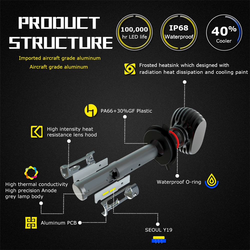 Nighteye Lampu Mobil LED H7 CSP 2PCS Black Nighteye Lampu Mobil LED H7 CSP 2PCS Black